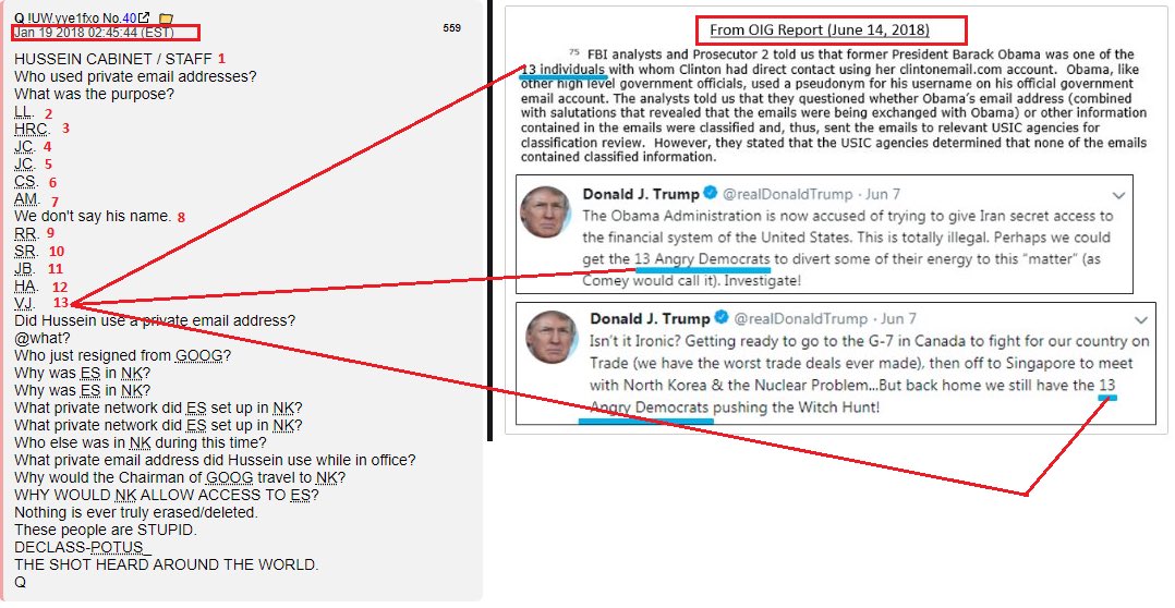Anon Graphic regarding the 13 people including Hussein who used private emails and POTUS tweets about 13 angry Democrats. Also includes excerpt from the OIG report re 13 people HRC had direct contact with!!  #QAnon  #ThirteenUnluckyPeople  #ThirteenAngryDemocrats  @realDonaldTrump