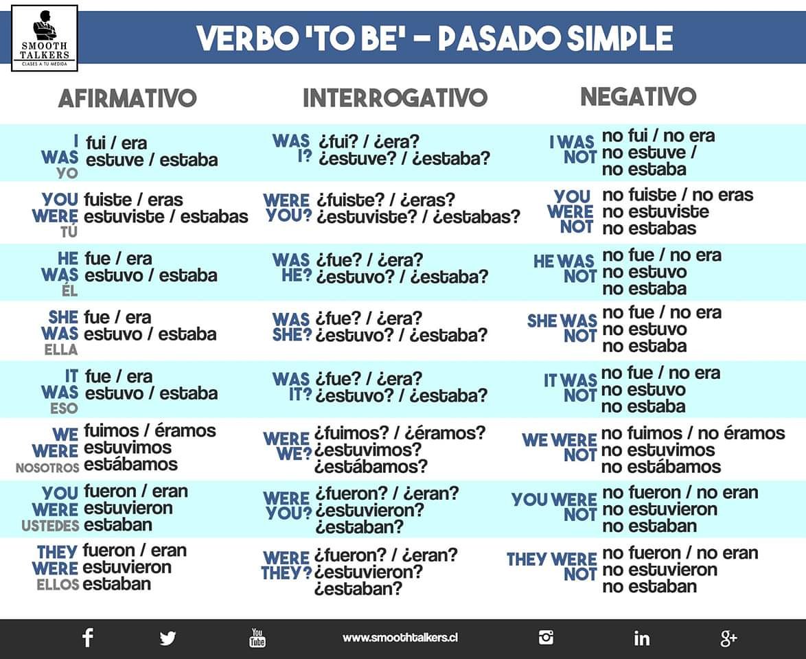 Clases De Ingles Espanol Y Portugues On Twitter Guia Completa