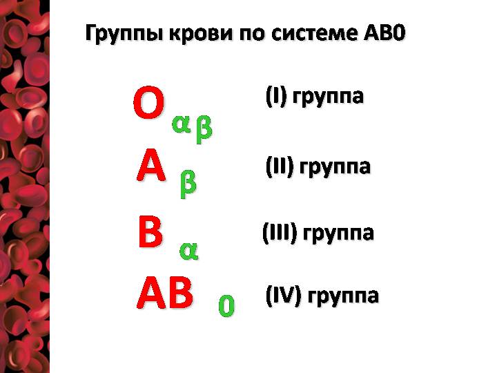 Группы крови в России и мире. babyeco.ru/index.php/dono…