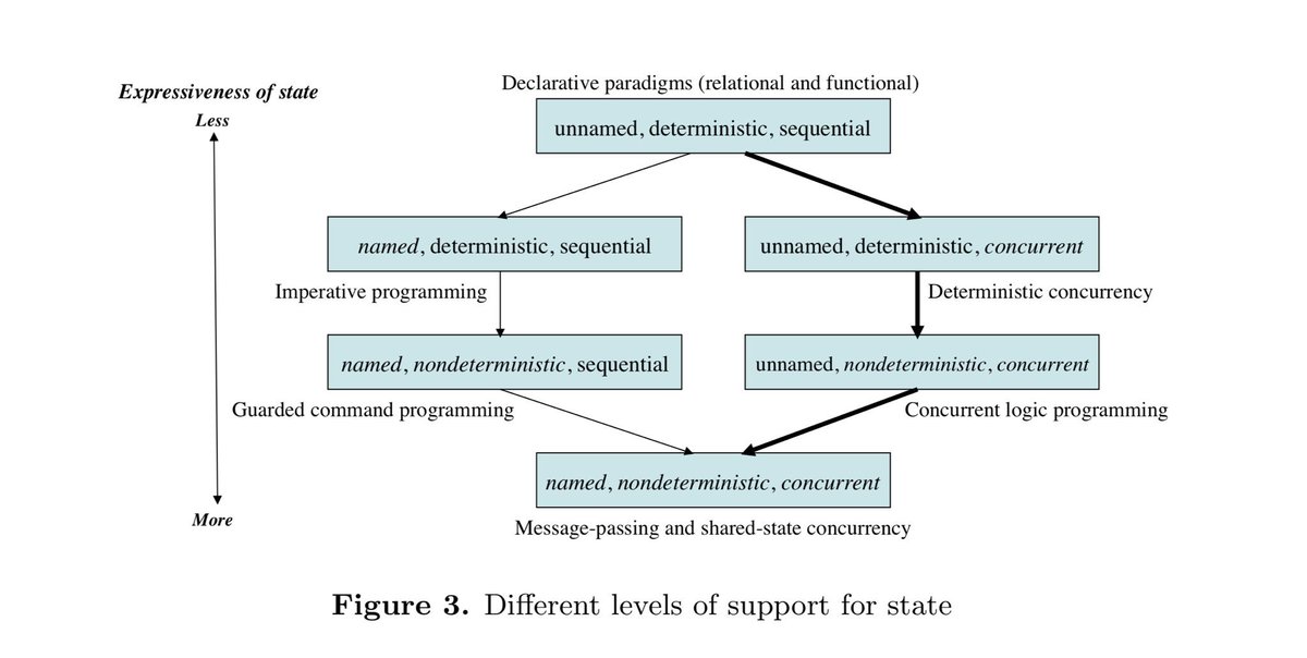 Dr. Ganapathi Pulipaka 🇺🇸 on X: #Programming A Simple Minimax