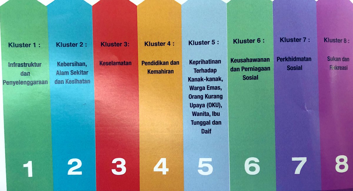 Kluster Utama Dalam Dasar Komuniti Negara