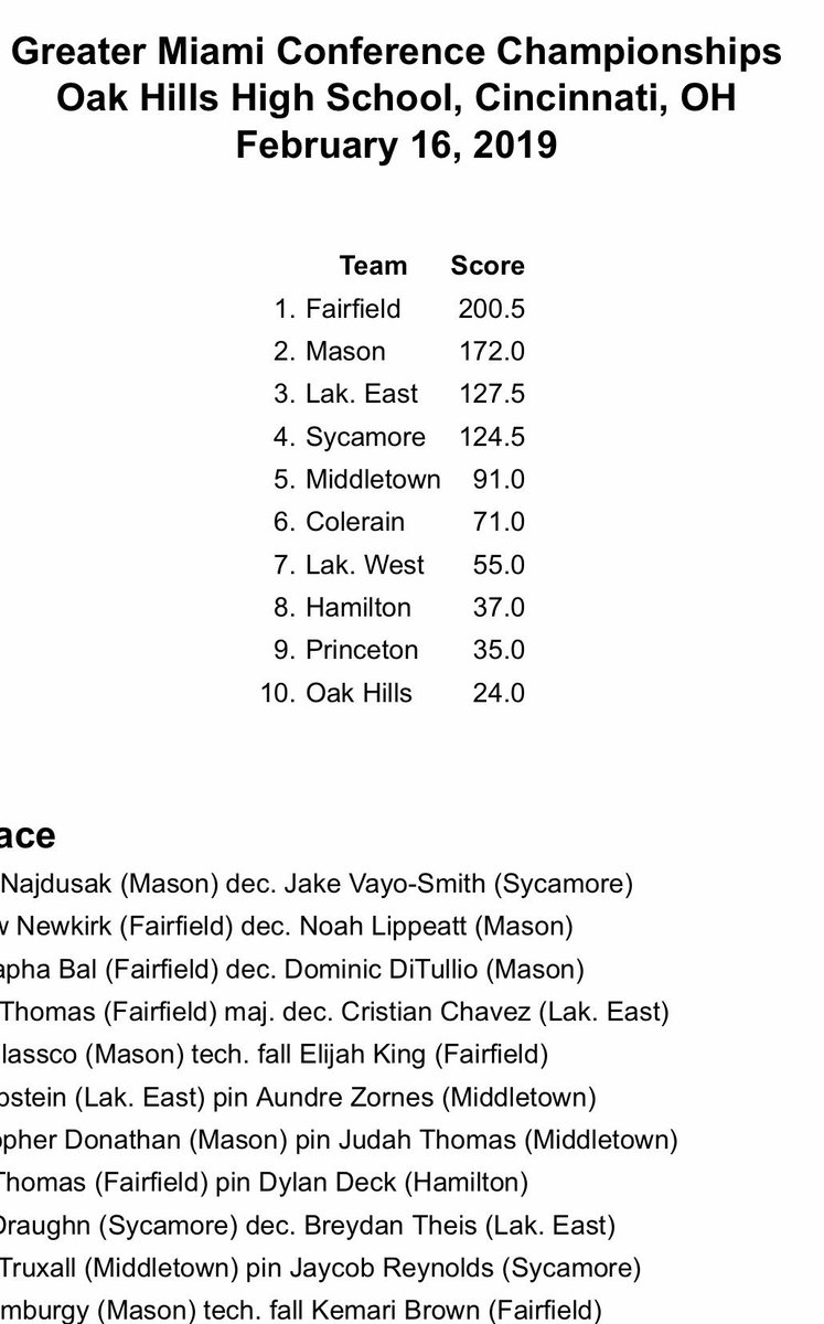 FairfieldWC's tweet image. GMC Team Champions