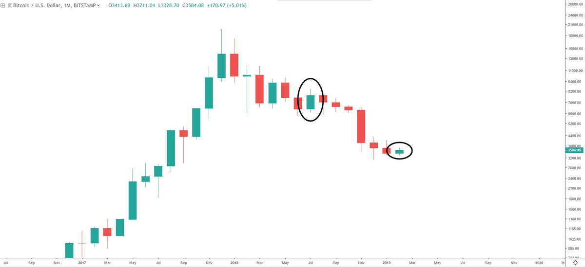 Bitcoin Chart 6 Months