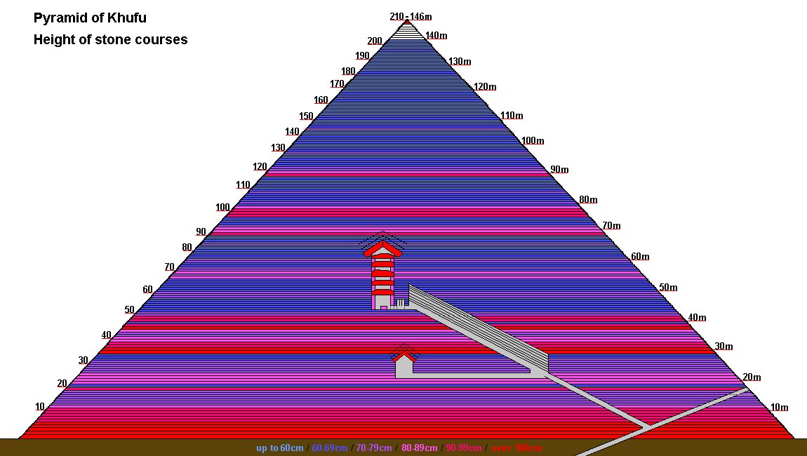 KoifiDerwydd's tweet photo. @sensaycommon way to get a u from Q! #17 courses up the pyramid is what? 71 cm? 17 meter rope? #doublechevron #templarv #howmanycoincidences #standingwavegenerator #holofractal #photonics #coherentlight #Qanon #disruptivetechnology @realDonaldTrump 
#maga https://t.co/4a4EeztT35 https://t.co/gEoLTByNo0