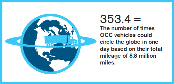 OnCommandConnec's tweet image. #RoadTrip: If we totaled the amount of miles driven using #OnCommandConnection in one day, we could go around the #Earth almost 354 times!