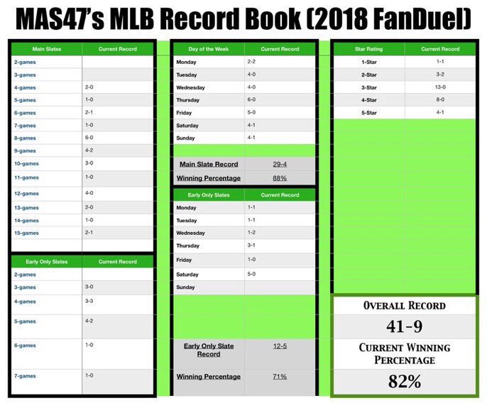 JustRoto's tweet image. If Miles Bridges wins the Dunk Contest tonight...

🔁 I’LL GIVE 10 PEOPLE WHO RETWEET THIS A $200 PRIZE!!!

⏳ Must retweet in the next 10 minutes to qualify!!

👇🏻 Hoping to have a similar first 50 #MLB #DFS slates this Season. #RotoRadarMLB, buckle up.