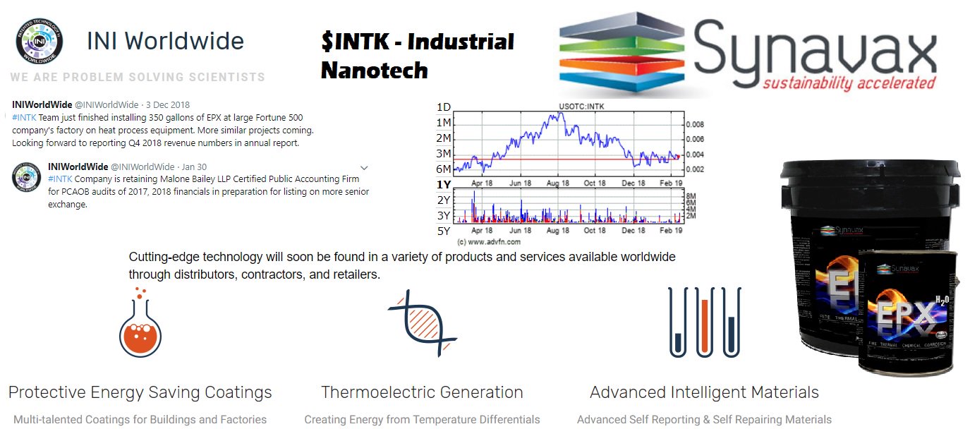 Industrial Nanotech, Inc. (INTK) Stock Message Board InvestorsHub