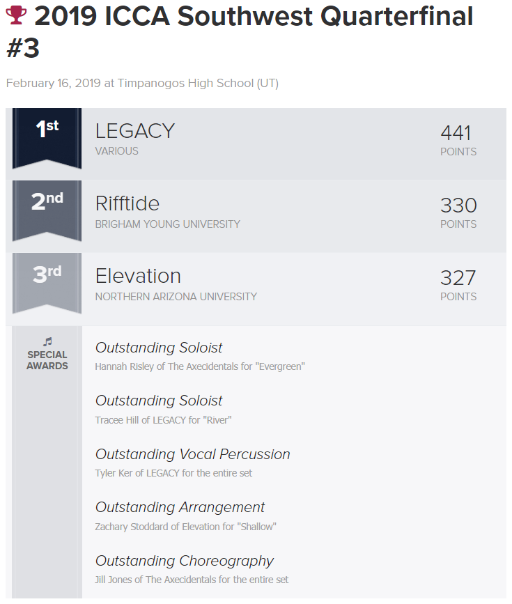 #ICCA Southwest Quarterfinal #3 @ Timpanogos High School (UT) RESULTS: #LEGACY @rifftideaca @NAU_Elevation