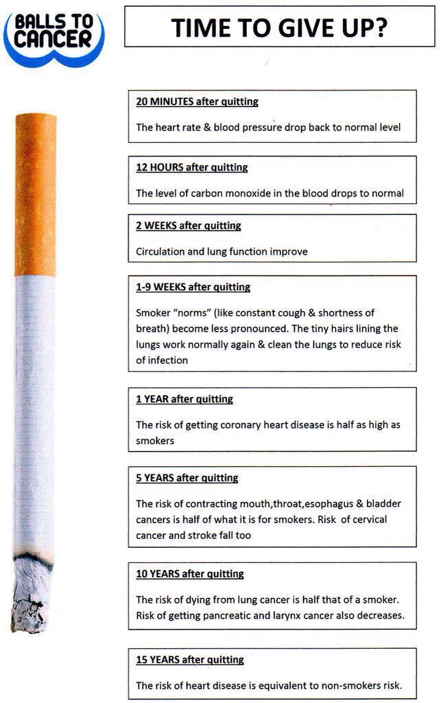 Balls to Cancer tweet media