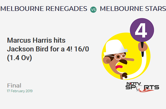 CricketNDTVLive's tweet photo. Final: Marcus Harris hits Jackson Bird for a 4! 16/0 (1.4 Ov) #MLRvMLS https://t.co/RnrNV9OMug https://t.co/MPqb2nOX9v