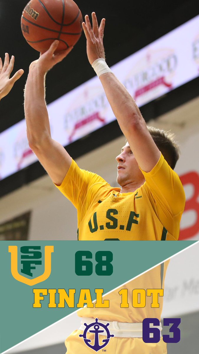 USFDonsMBB's tweet image. FINAL 1OT | #Dons 68 - #Pilots 63

Dons survive in an overtime thriller.  

@FrankieFerrari2 w/ 20 to lead the #Dons. 

Your Dons are 20-6, 8-4 WCC. 

#changemakers | #USFDons | #WCCHoops