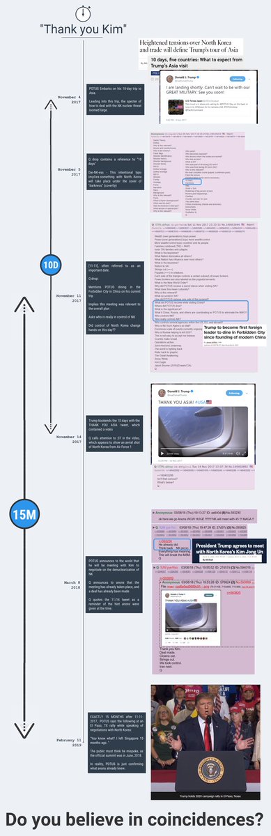 Updated "Thank you Kim" graphic!! Anon notable!! #QAnon  @realDonaldTrump