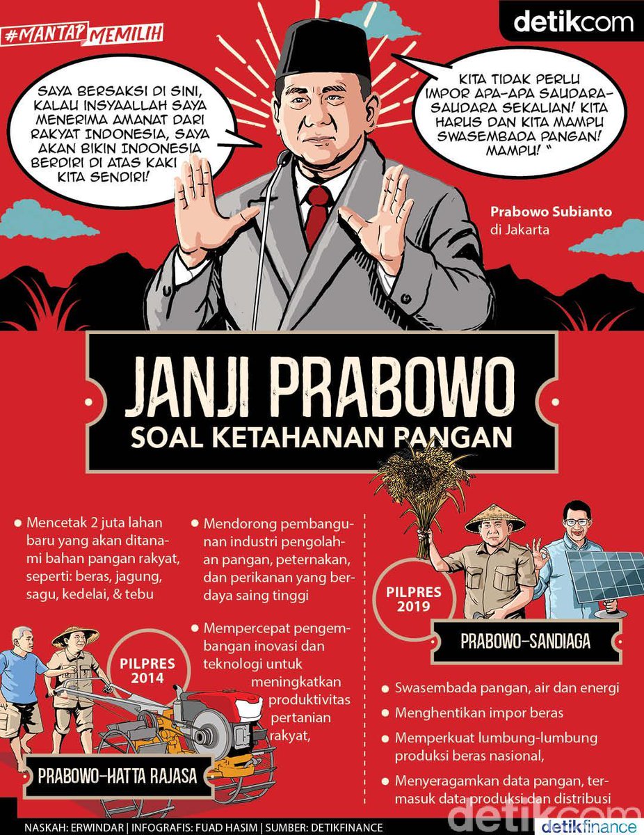 Indonesia Menang! #PrabowoMenangDebat 

Dalam Ketahanan Pangan
■ Swasembada pangan, air dan energi
■ Menghentikan Impor beras
■ Memperkuat lumbung2 produksi beras nasional
■ Menyeragamkan data pangan, produksi &amp; distribusi

#NewEraPrabowoSandi
finance.detik.com/infografis/d-4…