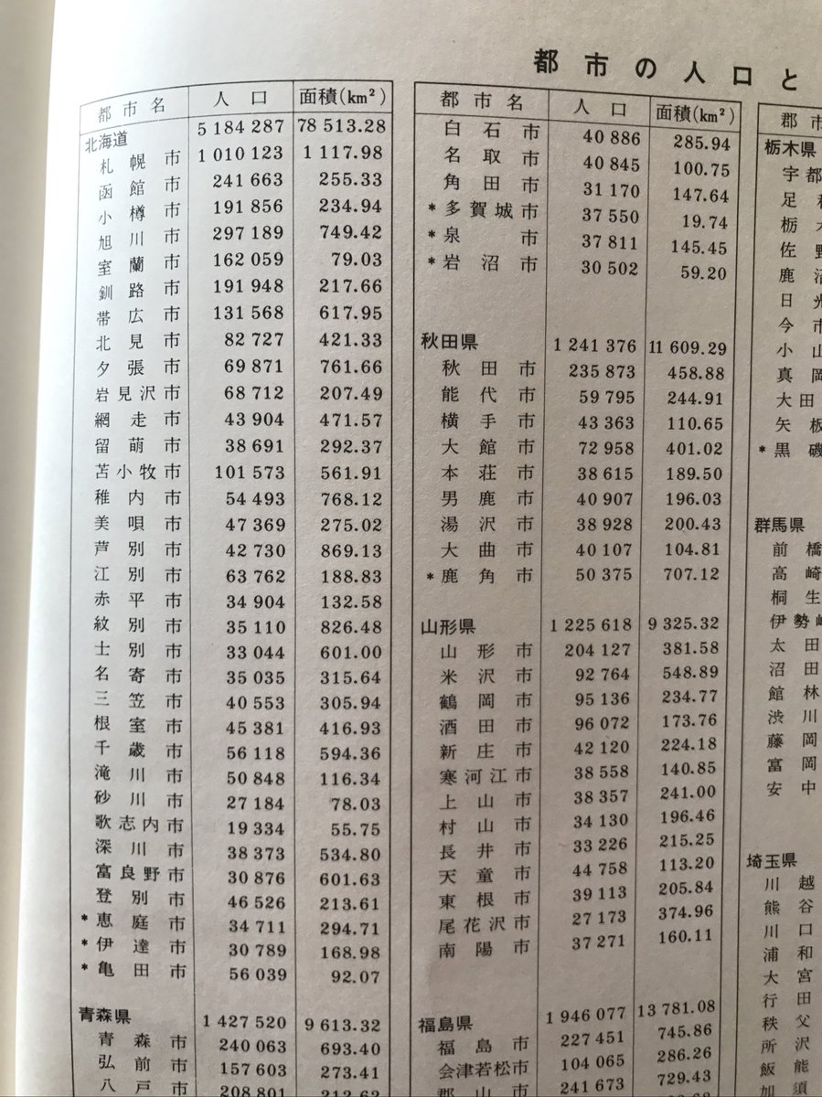 人口 鶴岡 市 山形県鶴岡市の人口と世帯数