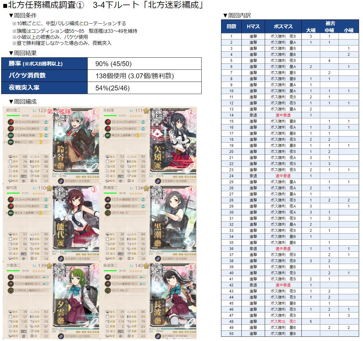 艦これ二期 戦果稼ぎ まとめ
