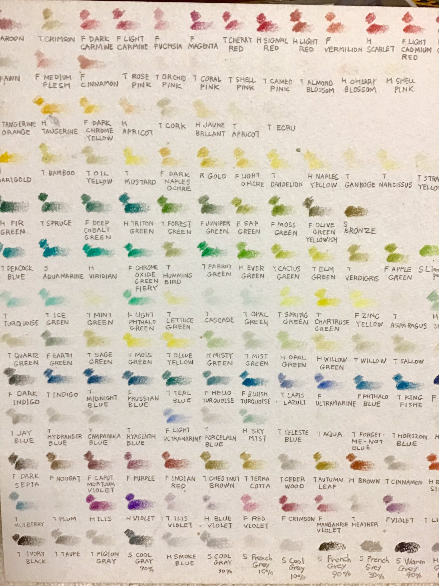 Akiyo Yamashita Twitterren 作成しはじめて5年は経ってる色鉛筆のカラーチャート トンボ色辞典 T ファーバーカステル F ホルベイン H その他 各社専門家用 混合 塗ってないように見えたり グレー系でないのにグレーに見える色は褪色