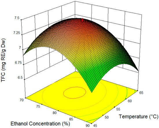 MDPIOpenAccess's tweet image. Optimization of an Ultrasound-Assisted Extraction Condition for Flavonoid Compounds from Cocoa Shells (Theobroma cacao) Using Response Surface Methodology sci.fo/5uc #CocoaShell #UltrasoundAssistedExtraction @Molecules_MDPI