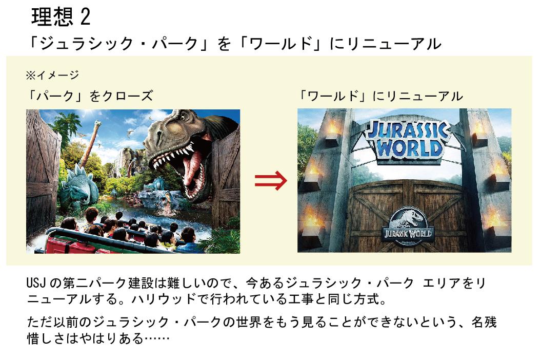 Usj情報局 L C A Studios 映画ファンの私が 今後 Usjのジュラシック パークはこうあってほしい って個人的妄想を ただただ ぶっこんだだけの図です 理想1 を叶えるには 第二パーク建設はほぼ必須条件 ムリ茶漬け 今のusjに拡張用地はもう