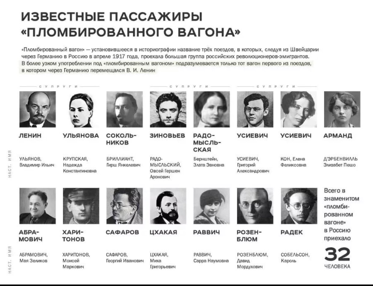 Настоящие фамилии революционеров-Большевиков