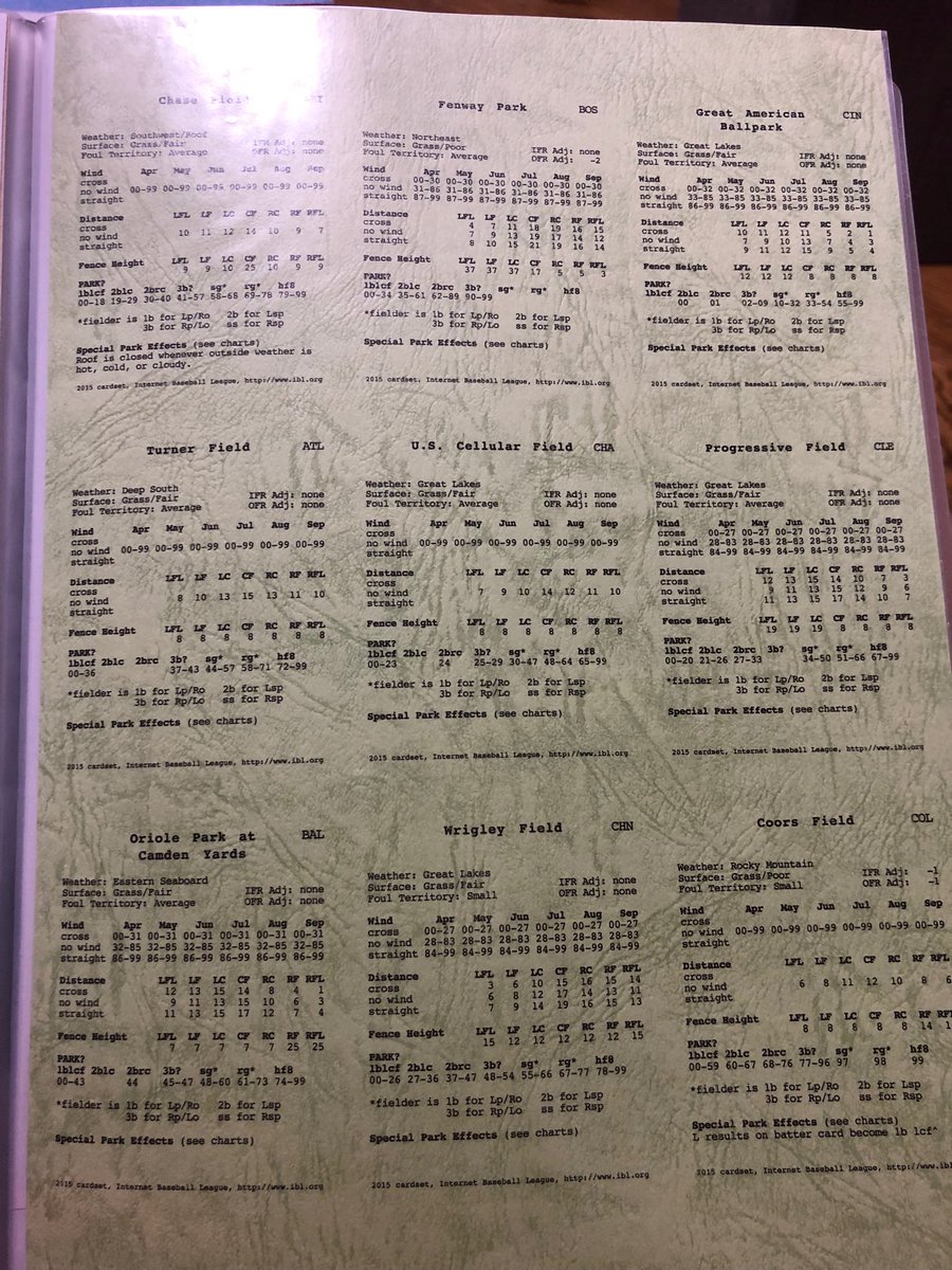 2Tabletopsports's tweet image. A little of my #ibl_baseball setup...chart and a park page...Baseball_sim #baseballgames