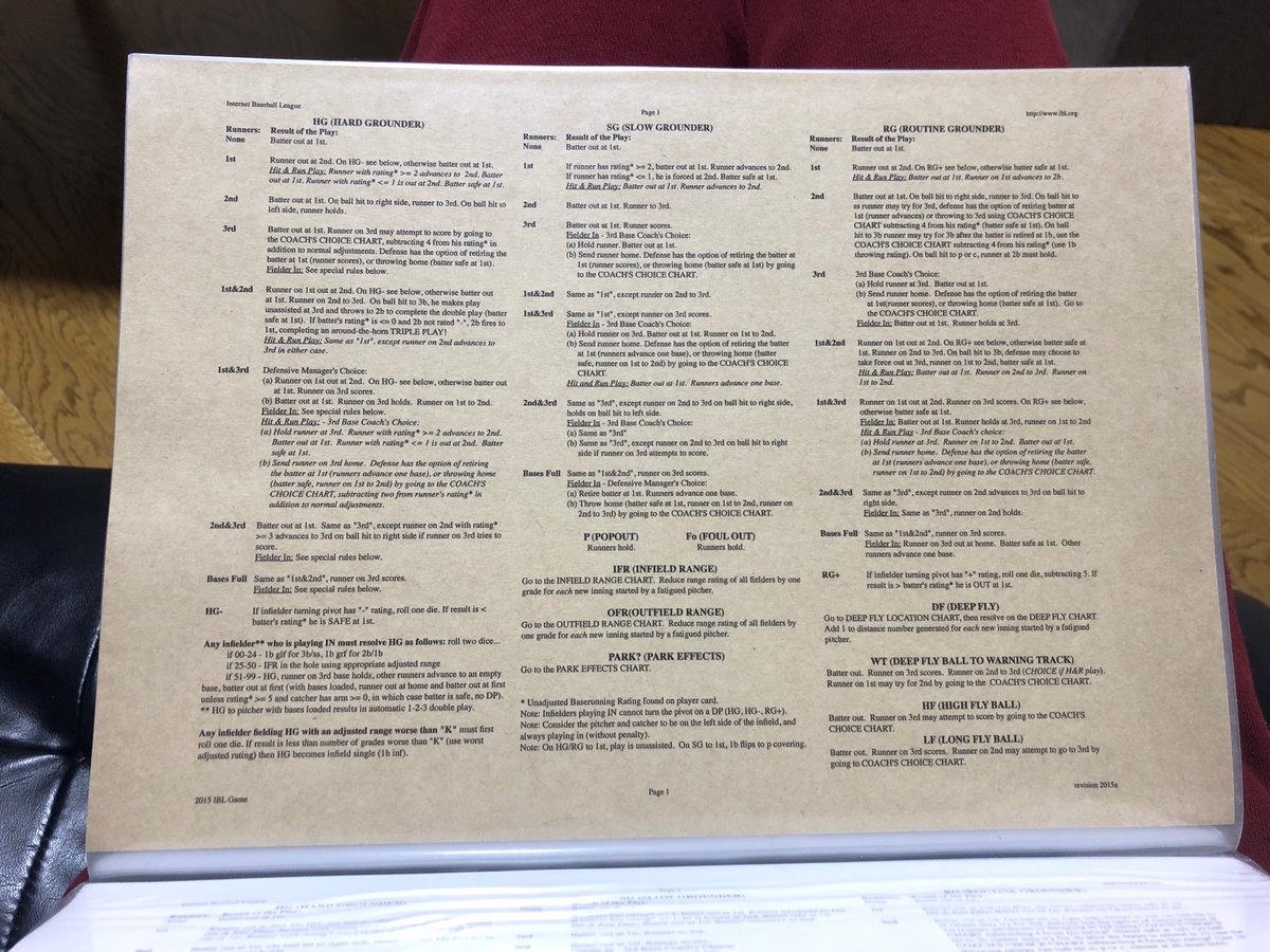 2Tabletopsports's tweet image. A little of my #ibl_baseball setup...chart and a park page...Baseball_sim #baseballgames