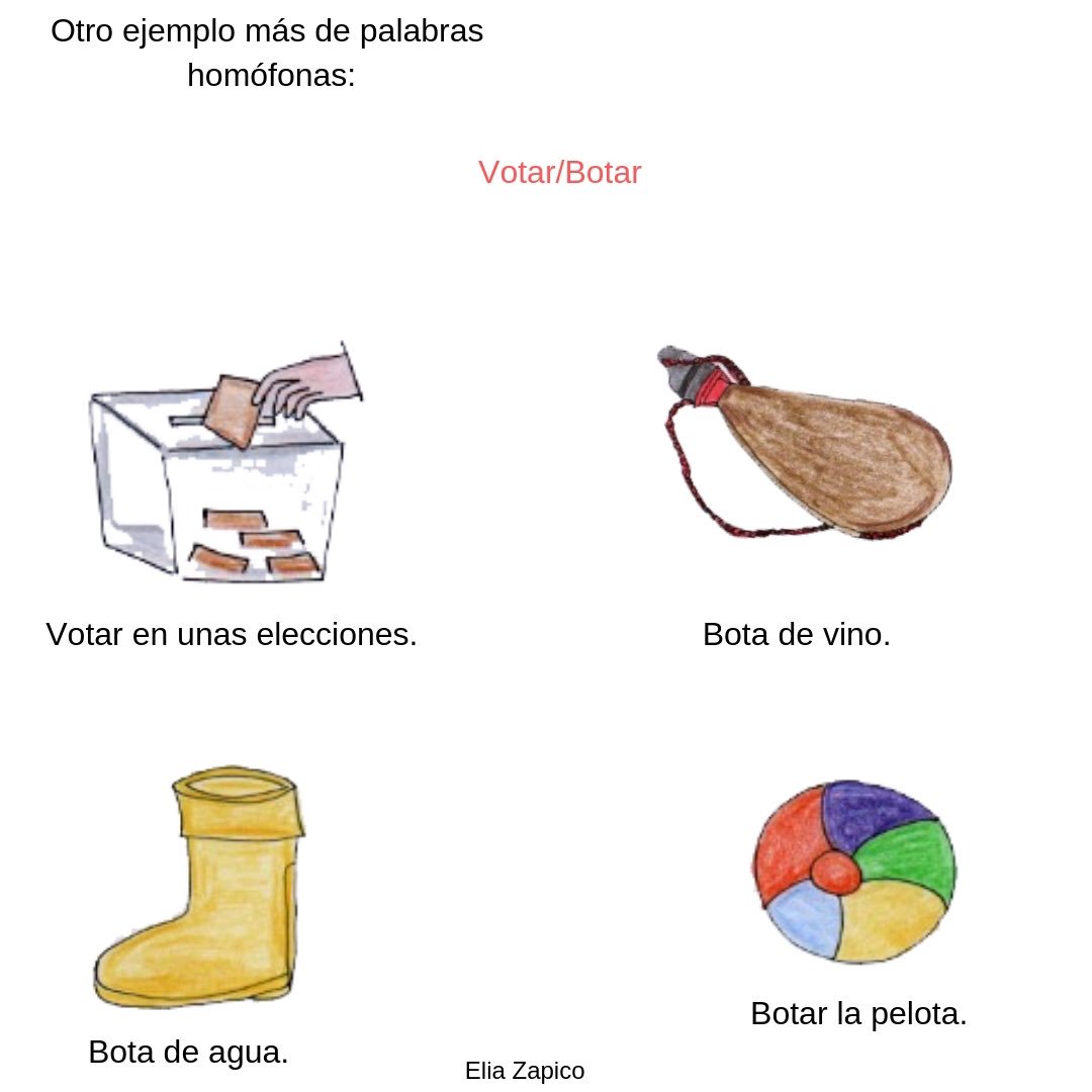 Votar O Botar / Votar Para Botar Song By Crettino Spotify Malloy