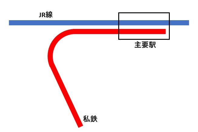 線路が強引なカーブを描く乗換え駅が好きなひとたち Togetter 線路が強引なカーブを描く乗換え駅が好きなひとたち Togetter