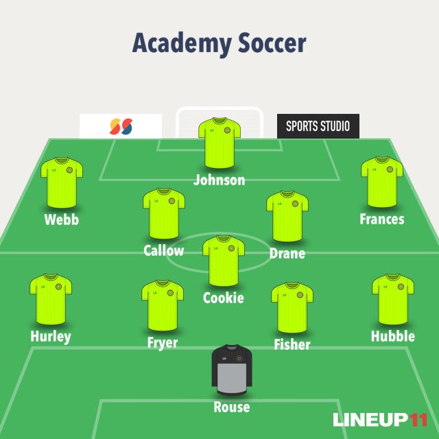 Academy Soccer 2 - 2 Basildon Town 

A game where we should have taken all 3 points but for a late Basildon Town goal sees us only take a point. Take that performance into the cup final where we play them again. 

Goal scorers: 

<a href="/GrantFrances95/">Grant!</a> ⚽️ 
<a href="/_GrantWebb/">Grant Webb</a> ⚽️