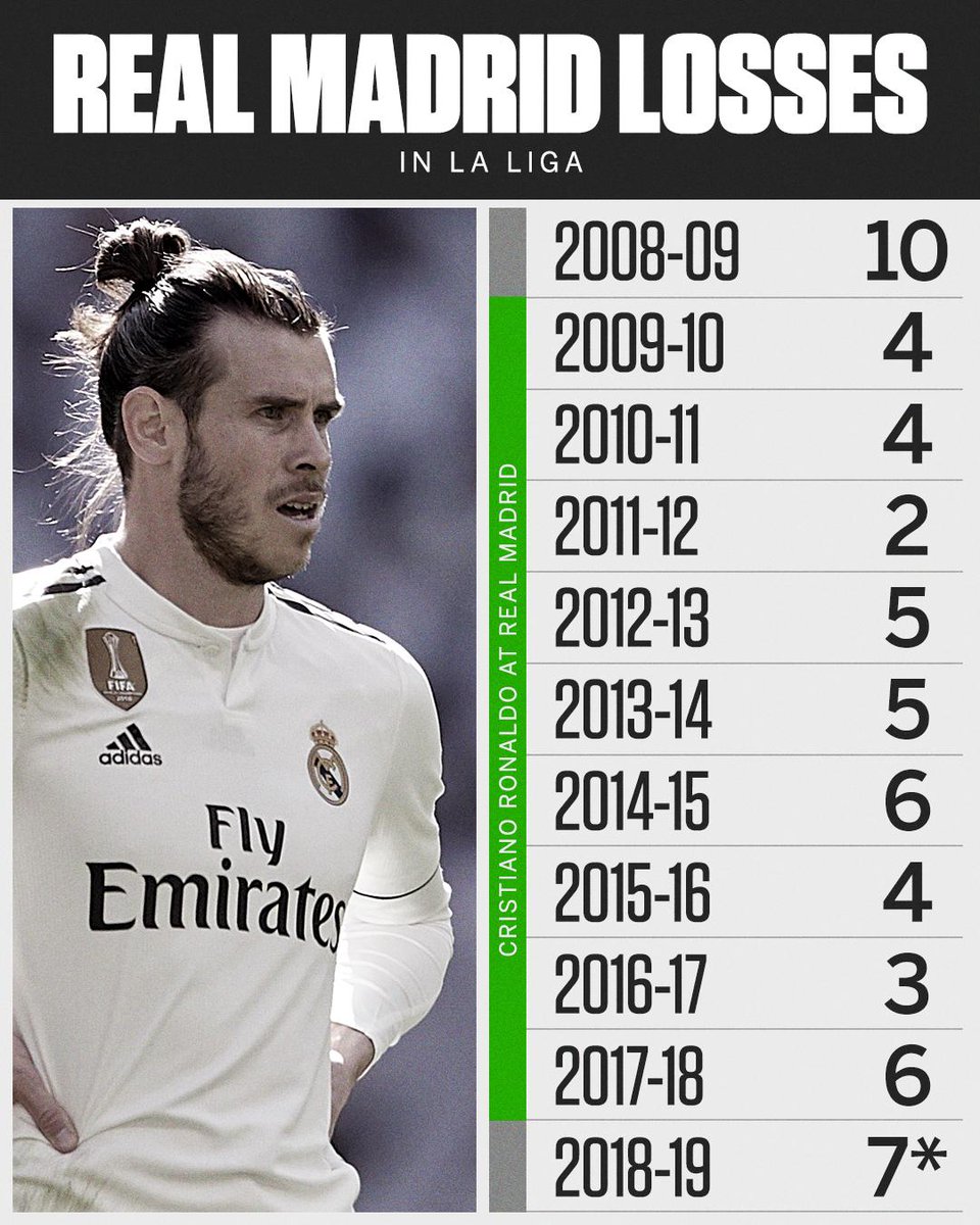 Did someone say 'Cristiano Ronaldo effect'? 😏