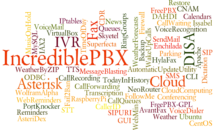 Image courtesy of wordle.net
