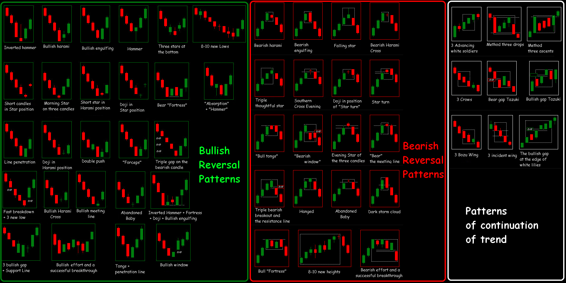 microefutures-trading-community-on-x-15-dogi-candlestick-chart-patterns-to-print-out-and-use-as-a-cheat-sheet-or-to-study-this-weekend-enjoy-and-re-tweet-so-others-can-use