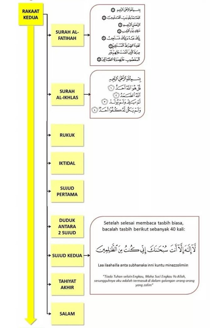 izzatinazwa7's tweet photo. Cara menunaikan solat sunat taubat https://t.co/rBl4bagWCK