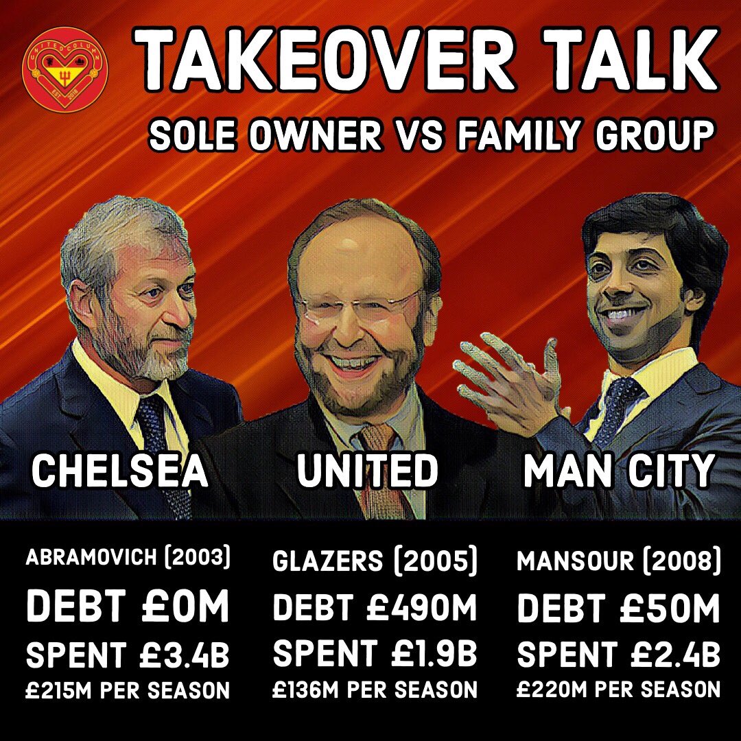 Time for a takeover? 🤔💰👑