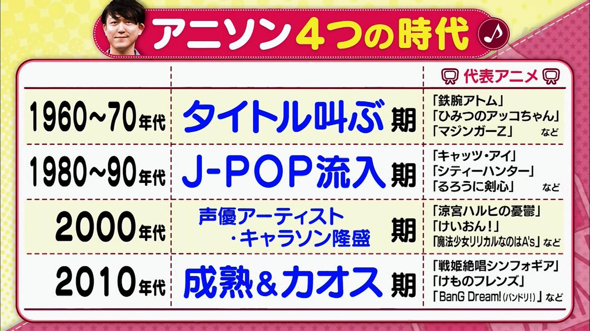 2 17放送の 関ジャム完全燃show はアニソン特集 新旧の歴史をクリエイター陣と紐解く セッションでは ようこそジャパリパークへ も演奏 関ジャム Togetter