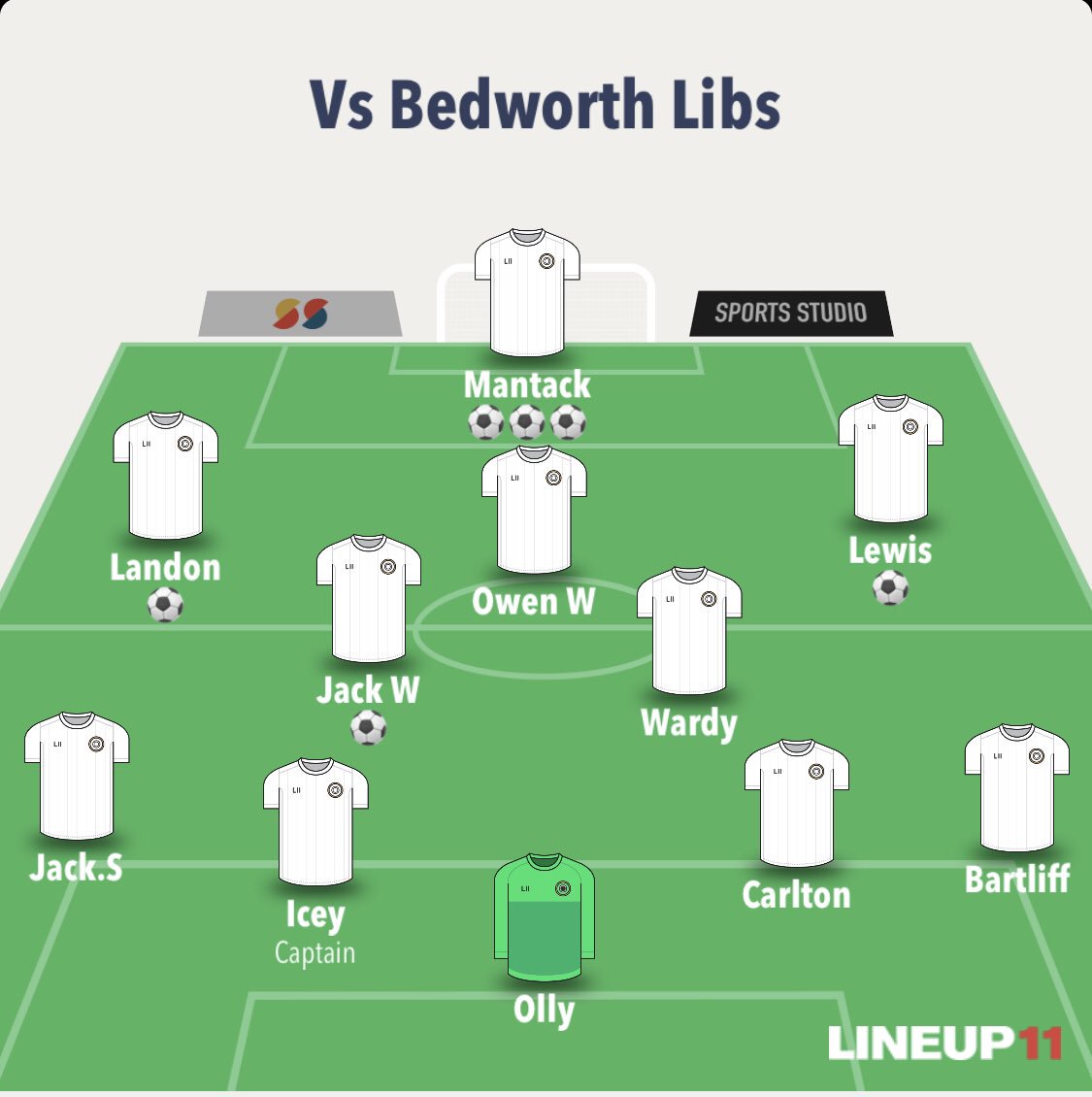 The lads put in a great performance against a hard working Bedworth Libs side to win 7-1.
Subs- Scott, Kyle, Lewis Day &amp; Messy ⚽️
Goals- Manny 3, Lewis 1, Jack W 1, Messy 1 &amp; Landon 1