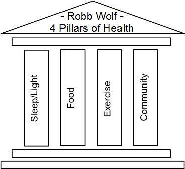 Rob_Martin101's tweet photo. #SundayReflection grateful for the amazing support of @KitchFire & a paradigm shift for #KitchenerFire wellness. A #holistic approach #4PillarsofHealth
This #SelfCareSunday
please remember YOU MATTER. Your purpose and meaning in life are foundational to our #Community https://t.co/rja19V4rpq
