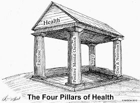 Rob_Martin101's tweet photo. #SundayReflection grateful for the amazing support of @KitchFire & a paradigm shift for #KitchenerFire wellness. A #holistic approach #4PillarsofHealth
This #SelfCareSunday
please remember YOU MATTER. Your purpose and meaning in life are foundational to our #Community https://t.co/rja19V4rpq