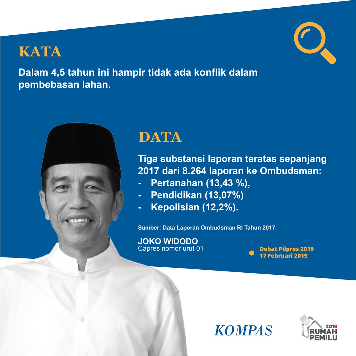 kompascom's tweet image. Kata @jokowi,
Dalam 4,5 tahun ini hampir tidak ada konflik dalam pembebasan lahan.
Bagaimana kata @kompasdata?
#DebatPilpres2019 #rumahpemilu #kasihpilihan
