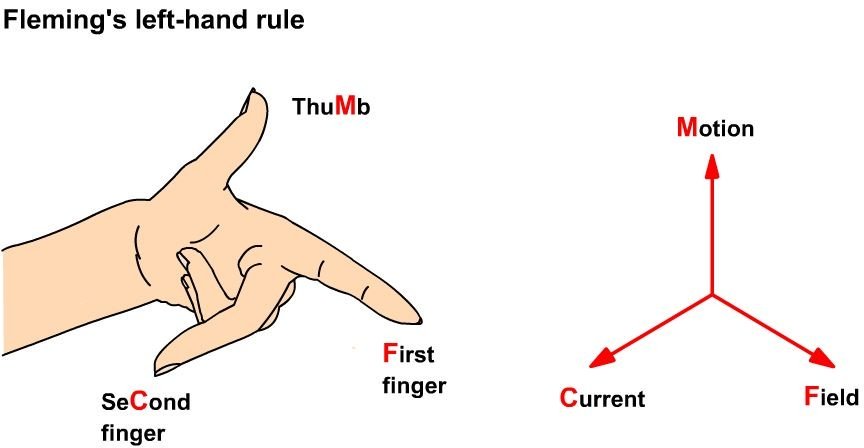 theheathscience's tweet photo. Higher tier students need to know why you will be doing this with your hand in the exam! #Physics #minimock https://t.co/eKfUOoiI1g