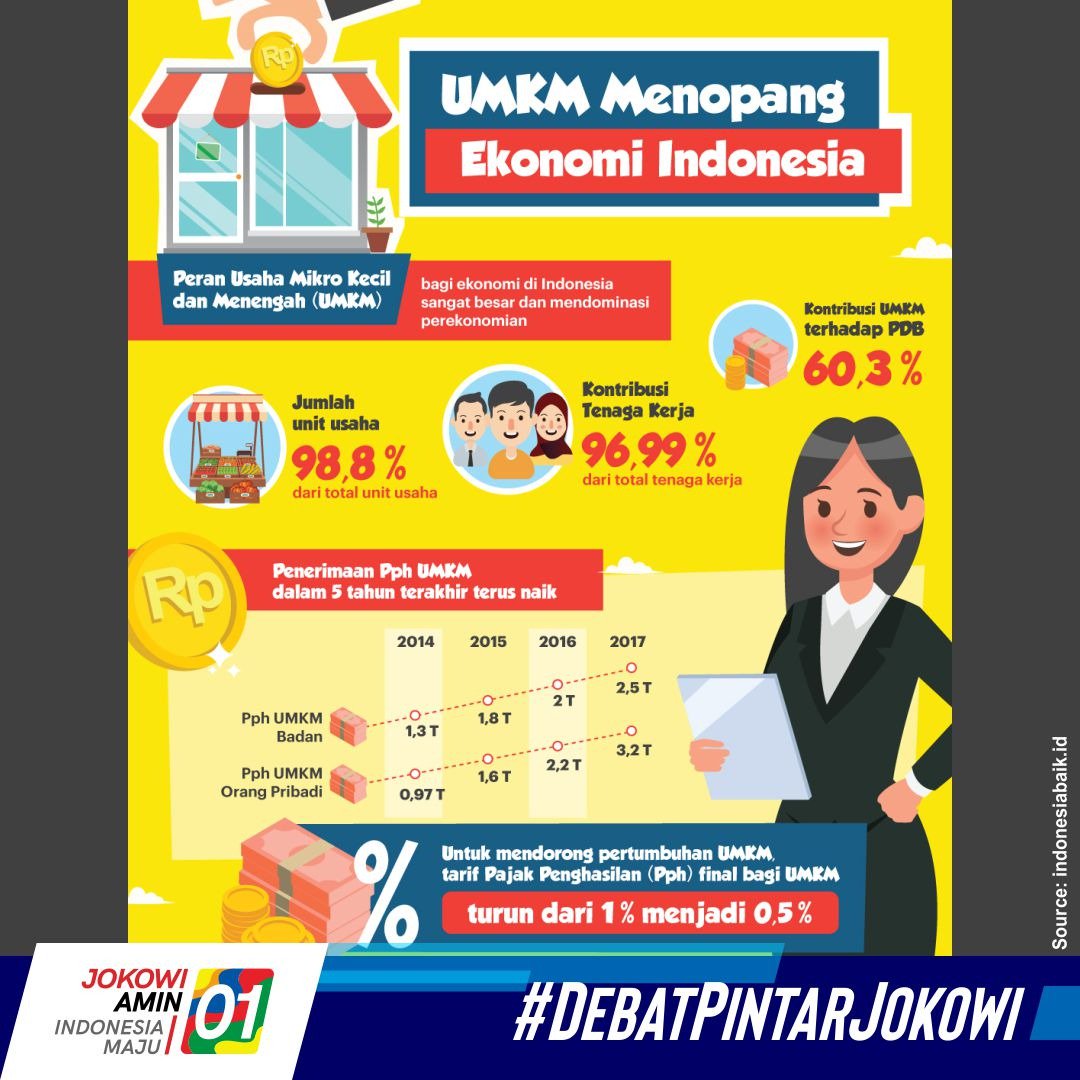 TppiKab's tweet photo. Dengan data kami sampaikan ;
Indonesia sudah jauh  meningkatkan PDB... dan jika Anda masih bertanya tentang hutang... tanya juga berapa penghasilan nya.... #DebatPintarJokowi  #01JokowiLagi https://t.co/TZZHtCwGxW