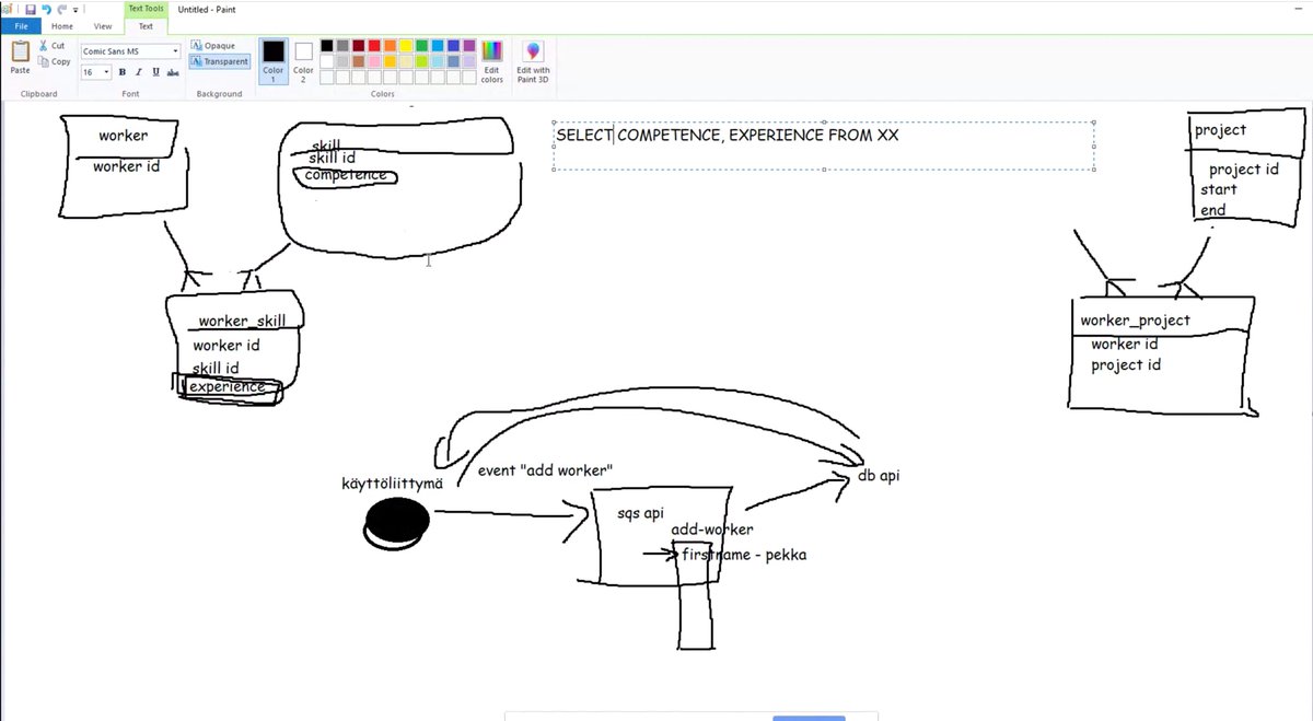 codemoth's tweet image. We have this thing called Database Model 👊