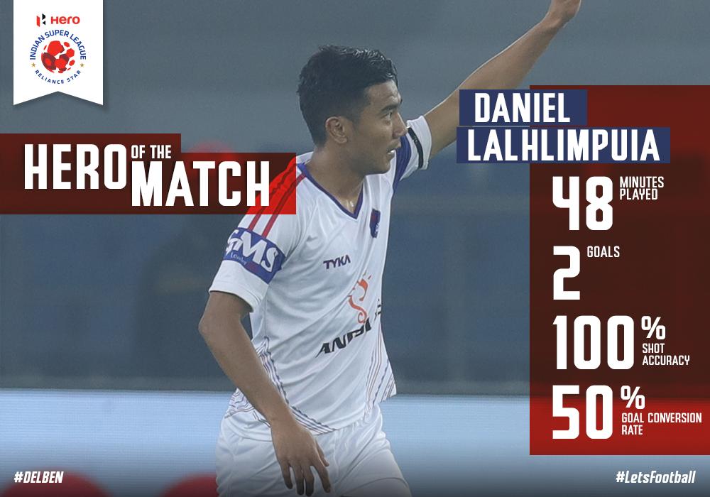 .@DanielLhpa was @DelhiDynamos' super-sub as his quickfire-brace helped the Lions beat @bengalurufc! He is the Hero of the Match!
#HeroISL #LetsFootball #FanBannaPadega #DELBEN