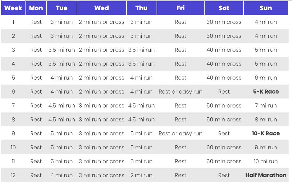 DCHalfMarathon's tweet photo. Need a starting point? Here's a day-by-day guide to getting to the finish line. https://t.co/EYdBg6rFGA