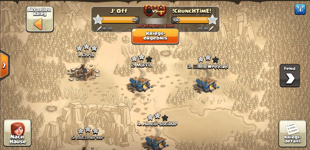 JOFF_CLAN's tweet photo. #1 War @clash_cup vs.  @CruncHTimE_COC

GG! Good luck in the future! 🙌

12v12 ⭐⭐⭐   3:3
11v11 ⭐⭐⭐ 13:6
10v10 ⭐⭐⭐ 16:17

Great Performance from our guys &amp; @hunters_clash! 🥳🙌

#Limiiit #ccl https://t.co/UUb4LZJKA4
