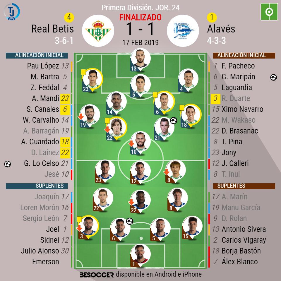 ¡Final en el Villamarín!
Betis 1 - 1 Alavés
⚽️(Lo Celso / Maripan)
#RealBetisAlaves