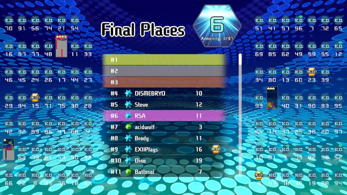 EvilRSA's tweet image. Just can't push through the 6th place ceiling yet... #Tetris99 #Tetris #NintendoSwitch