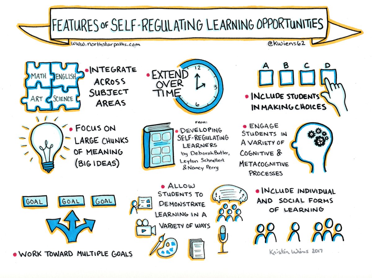 StuartShanker's tweet photo. Features of #SelfReg learning opportunities include:
🗂 Extend over time
🗂 Work towards multiple goals
🗂 Include students in making choices

🎉  Another great graphic from @kwiens62! https://t.co/k7vAyxFXXJ