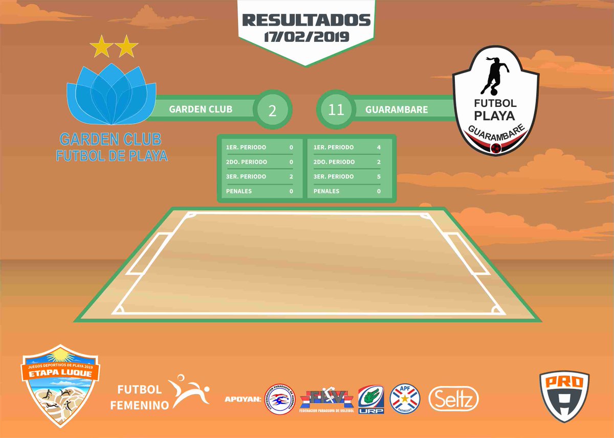 IEtapa's tweet photo. ((Fútbol Femenino)) Resultado Garden Club vs. Guarambare https://t.co/Kiz8tspHQ0