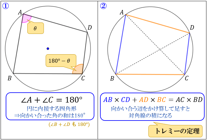 日暮里くん A Twitter ヘロンの公式 三角形の3辺の長さから素早く面積を求める公式 オイラーの定理 内心と外心の距離を求める公式