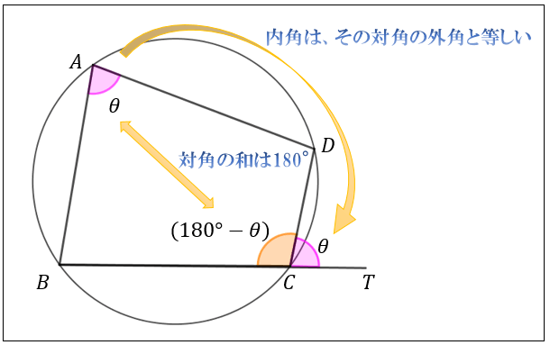 日暮里くん ヘロンの公式 三角形の3辺の長さから素早く面積を求める公式 オイラーの定理 内心と外心の距離を求める公式